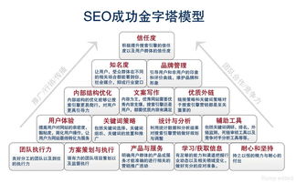 seo惞(yu)