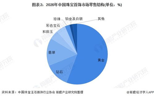 2019 2022鱬l(f)