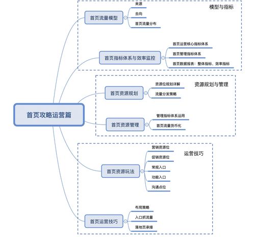 網(wǎng)站運(yùn)營策略