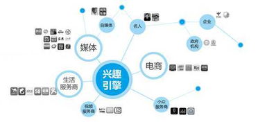 小廣告公司如何起步