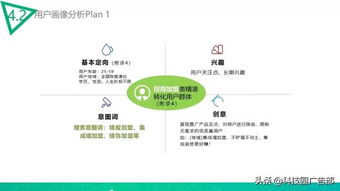 信息流廣告模板