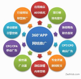 公司網(wǎng)站的推廣方案