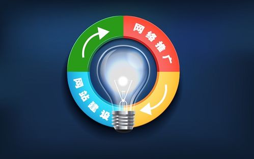 搜索引擎營(yíng)銷策略有哪些