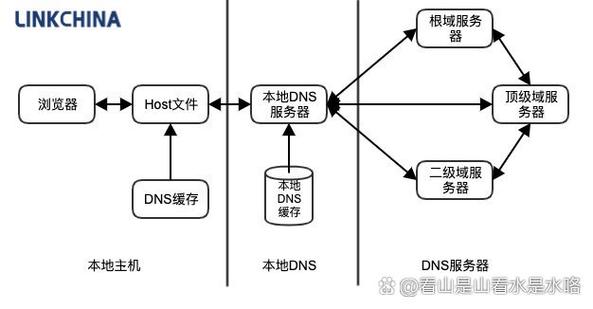 Ї(gu)(sh)(j)dns