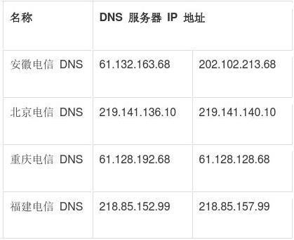 Ї(gu)(sh)(j)dns