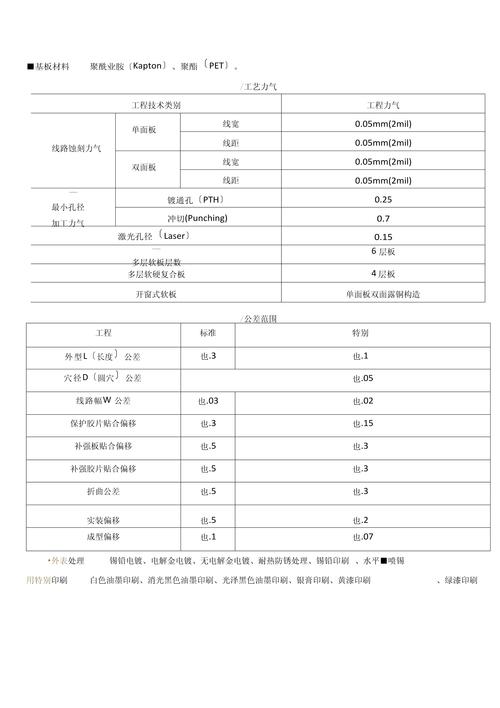 做模板多少錢