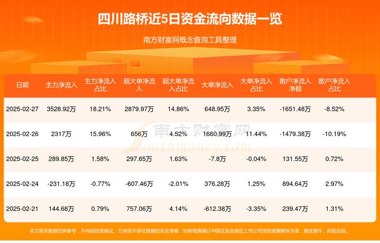 路橋的稅金是多少