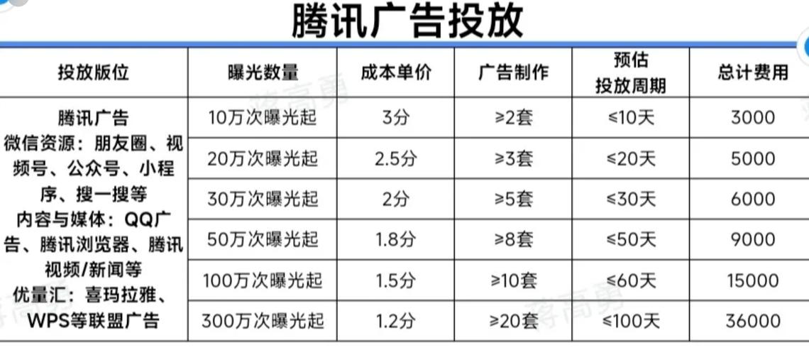 企業(yè)平臺推廣費用多少
