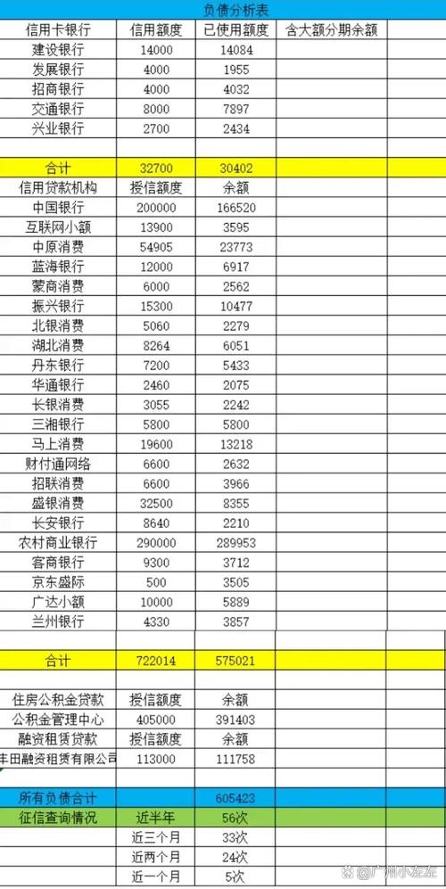 淘寶負(fù)債率多少