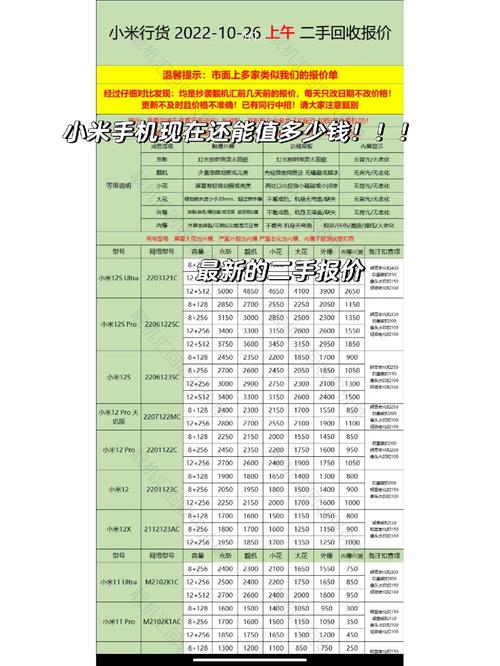 手機(jī)模版多少錢