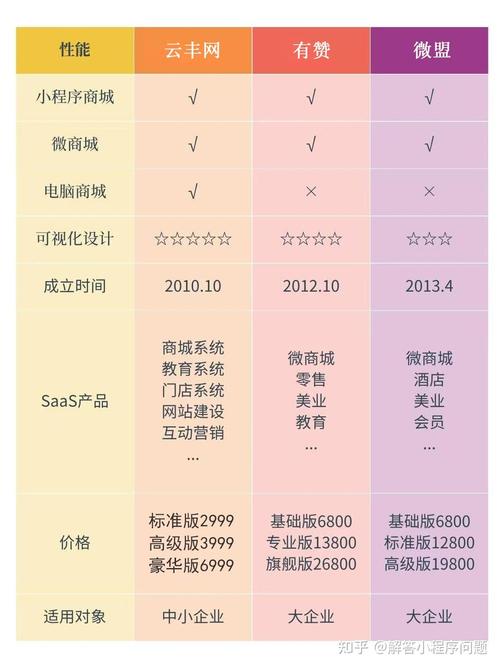 網(wǎng)上商城知多少