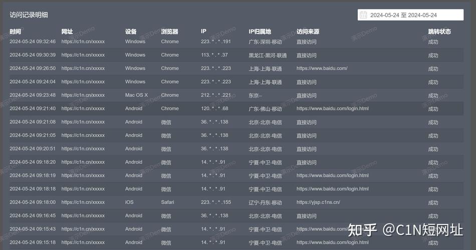 網(wǎng)站訪問(wèn)速度多少正常