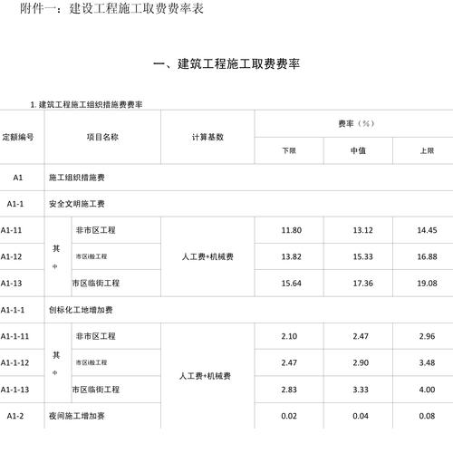 建設(shè)費(fèi)多少錢
