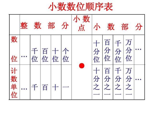 1米5o厘怎么用小數(shù)點(diǎn)表示是多少