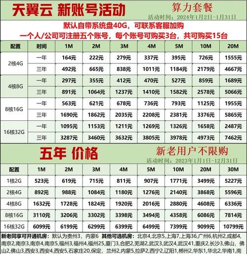 域名和空間費200m一年多少錢