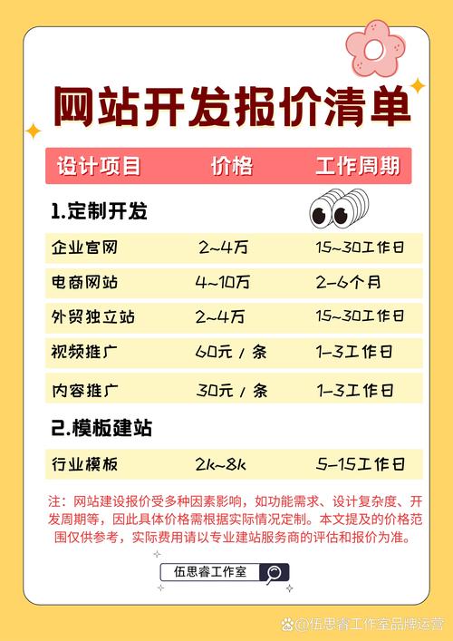 創(chuàng)建一個(gè)b2c網(wǎng)站得多少錢