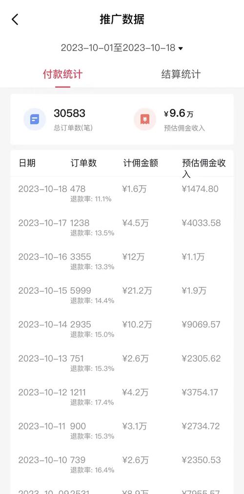 做一個頭條的app需要花費多少錢