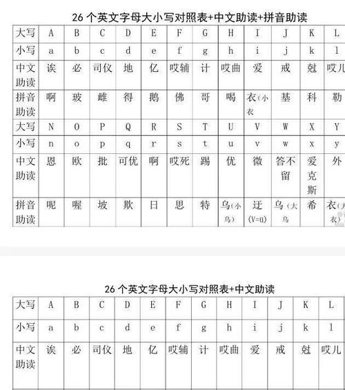 多少個(gè)英文字母是一個(gè)字