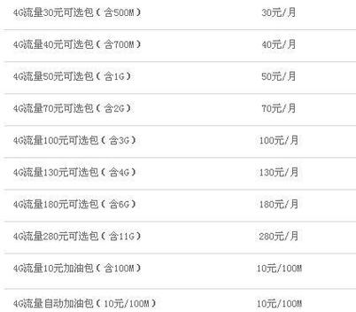 cdn 10m帶寬 一個月 大概用多少流量