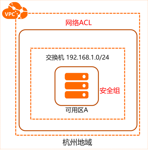 阿里云 彈性公網(wǎng)ip 一個(gè)月多少錢(qián)