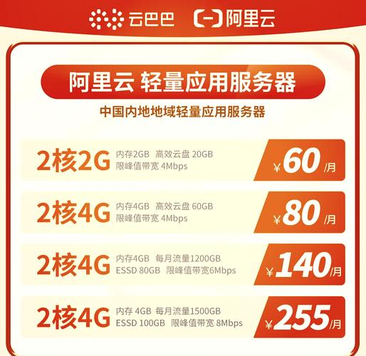 阿里云 彈性公網(wǎng)ip 一個(gè)月多少錢(qián)