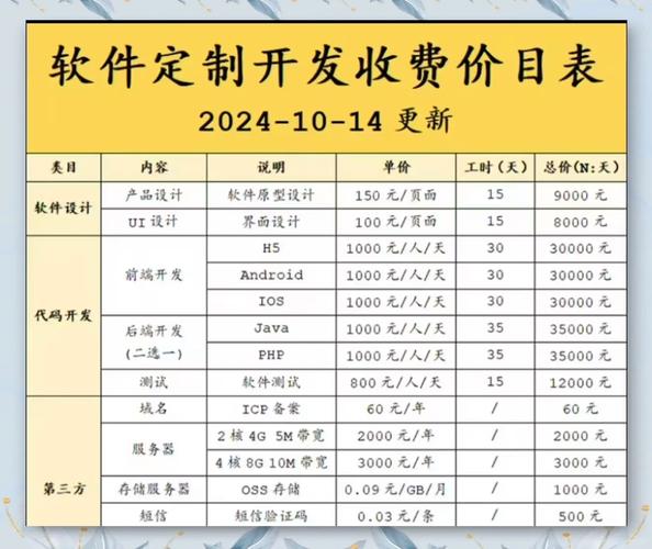 設(shè)計一款好一點的app需要多少錢