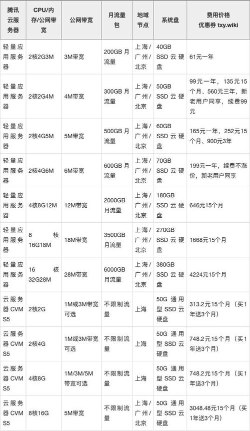 服務(wù)器選多少錢一個(gè)月的