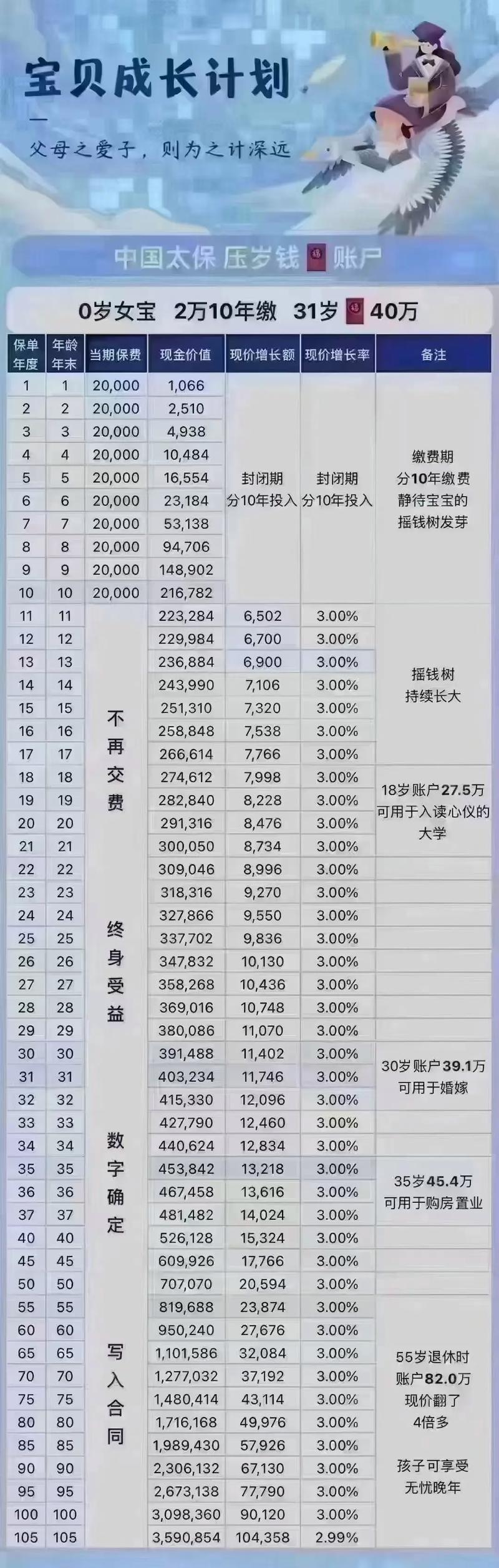 8O億剩以千萬(wàn)之14等于多少