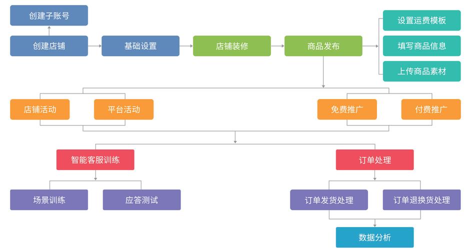c2c電子商務(wù)平臺開發(fā)要多少錢