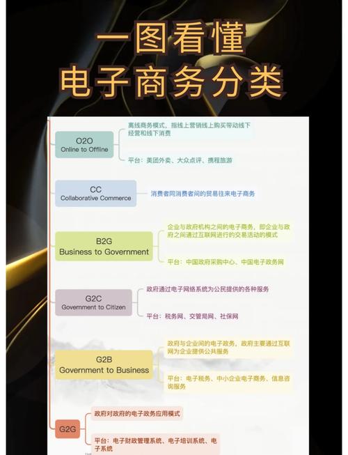 c2c電子商務(wù)平臺開發(fā)要多少錢
