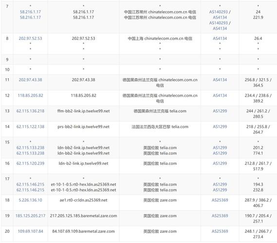 1g 內(nèi)存 2m帶寬 vps放多少個(gè)站點(diǎn)