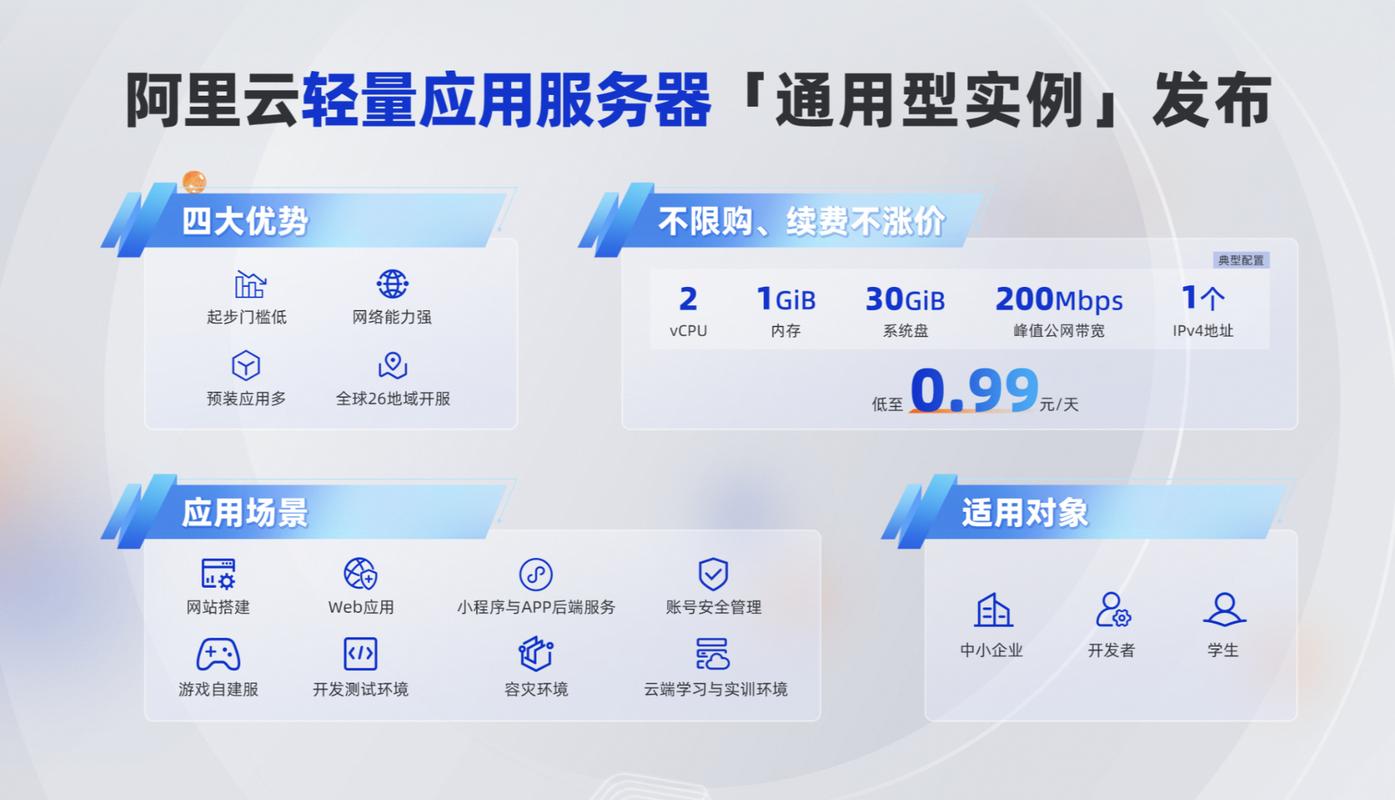 服務(wù)器1m帶寬同時(shí)能承受多少人在線