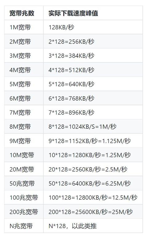 服務(wù)器1m帶寬同時(shí)能承受多少人在線