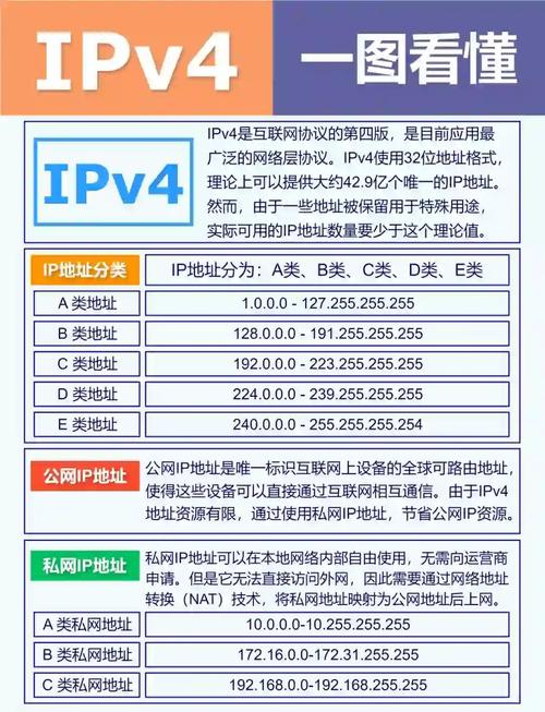 網(wǎng)站ipv4改造為ipv6要多少錢