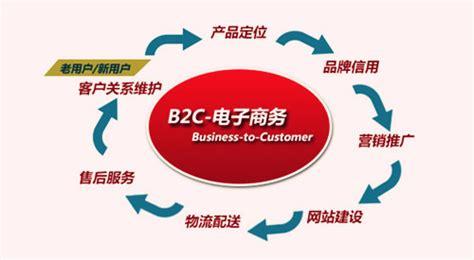 做一個b2b平臺需要多少錢