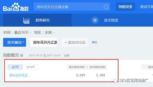 百度蜘蛛池優(yōu)化:揭秘好用的百度蜘蛛池，助力網(wǎng)站優(yōu)化，提升搜索引擎排名