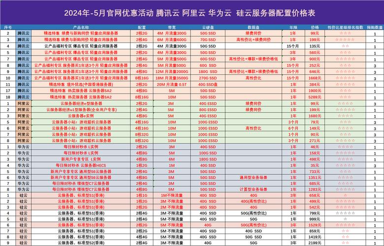企業(yè)服務(wù)器多少錢一個(gè)月