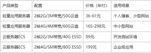 企業(yè)服務(wù)器多少錢一個(gè)月
