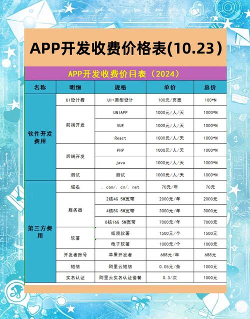 做一個(gè)頭條的app需要花費(fèi)多少