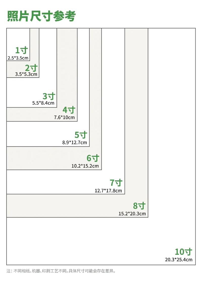 6寸的四分之三是多少