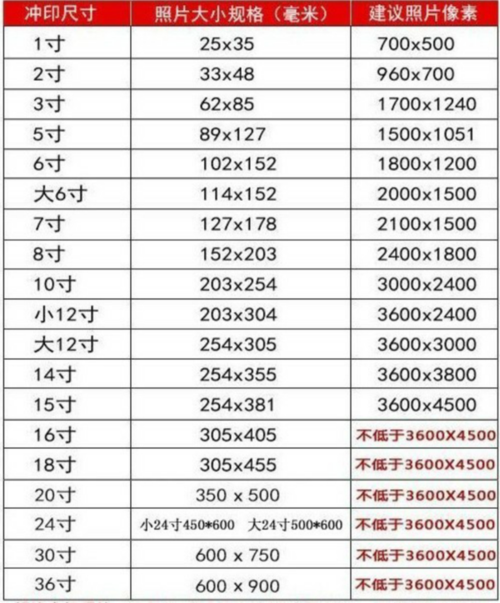 6寸的四分之三是多少