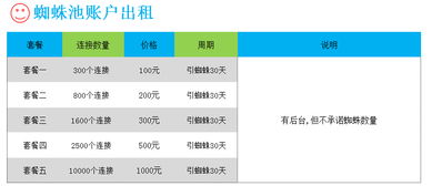 百度蜘蛛池租用:租個秒收百度蜘蛛池，讓你的網(wǎng)站快速被搜索引擎收錄