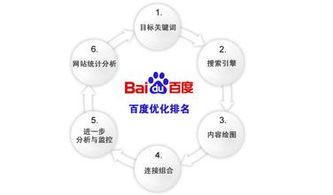 百度蜘蛛池優(yōu)化:蜘蛛礦池連接失敗，原因排查與解決方案詳解