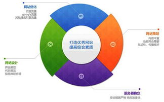 百度蜘蛛池引流:電商平臺(tái)SEO優(yōu)化外推，蜘蛛池的運(yùn)用與策略解析