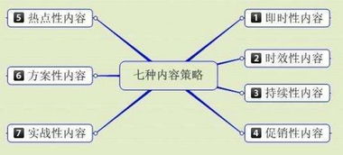 百度蜘蛛池效果:揭秘高權(quán)重百度蜘蛛池，如何高效提升網(wǎng)站SEO排名