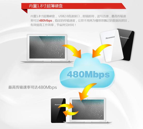 虛擬空間容量60g的空間要多少錢