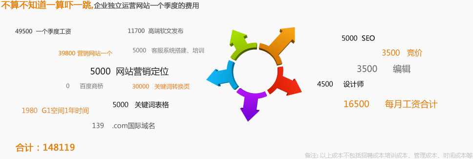 萬網(wǎng)空間1G一年多少錢