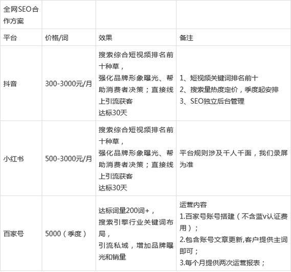 關(guān)鍵詞優(yōu)化一個(gè)月多少錢