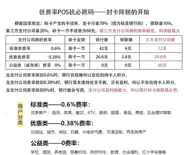 pos機(jī)一個(gè)月刷多少錢合適