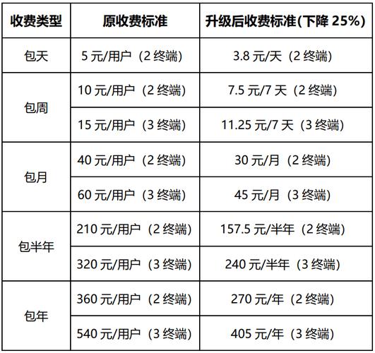 三合一網(wǎng)站要多少錢